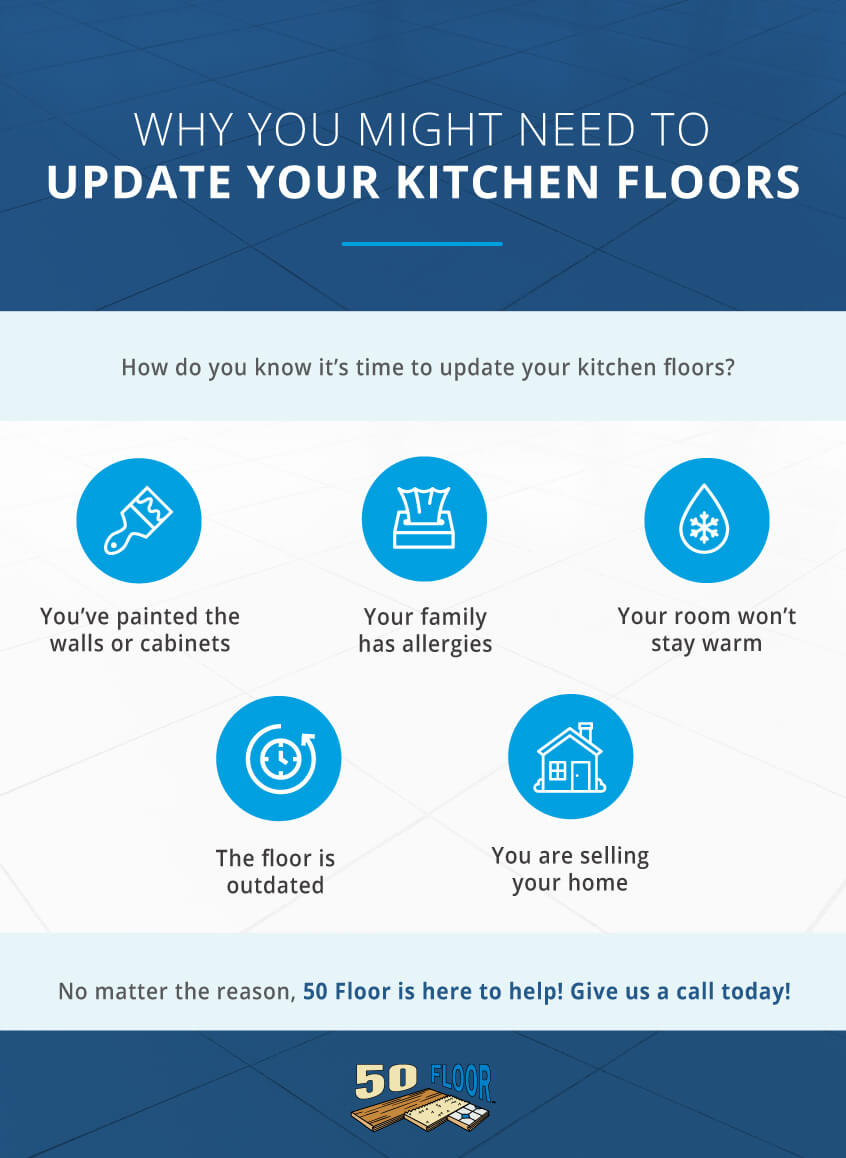 为什么你可能需要更新厨房地板