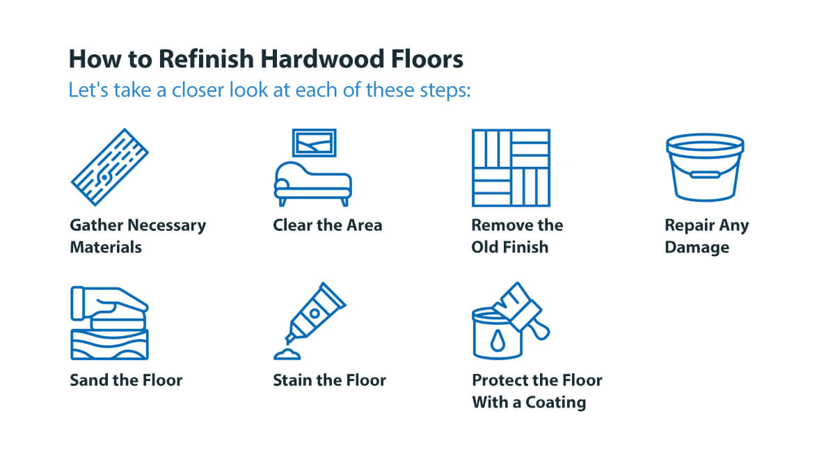 如何重新装修硬木地板